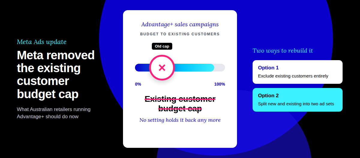 Meta update on budget cap for shopping campaign